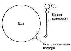 Рис 62 Типовая схема соединения датчика давления с баком СМА Однако - фото 48
