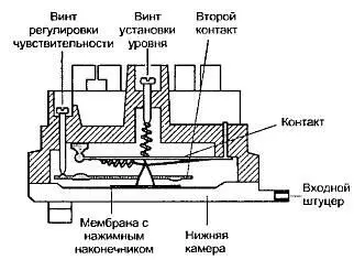 Рис 66 Устройство пневматического датчика давления Прежде чем рассказать о - фото 52