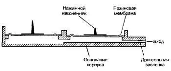 Рис 611 Устройство нижней части 2уровневого датчика давления Функционально - фото 57