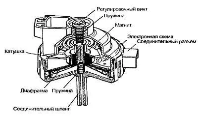 Рис 614 Принцип работы индуктивного датчика давления Значение частоты - фото 60