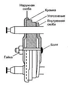 Рис 89 Устройство уплотнения в нагревательном элементе для металлических - фото 97