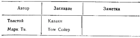 123 Что следует прочесть 127 Метеорологические наблюдения - фото 2