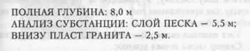 Глубина восемь метров сказал Волшебник Смесь плотного песка и гранита - фото 24