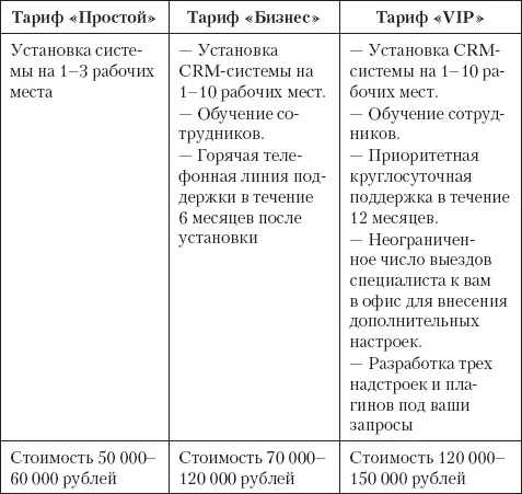 Конечно у этой медали есть обратная сторона Можно указывать низкие цены на - фото 3