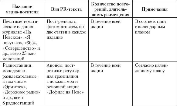Прессдайджест Прессдайджест представляет собой подборку или перепечатку - фото 13