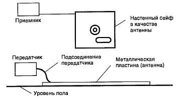 Рис 279 Схема возможной установки детектора близости Антенну передатчика - фото 81