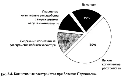 Изменения в когнитивной сфере при БП затрагивают прежде всего мышление память - фото 14