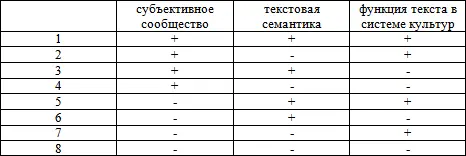 Случаи 1 и 8 тривиальны В первом речь идет о совпадении и наличии всех трех - фото 2