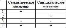1 Код культуры представляет собой лишь семантическую организацию 2 Код - фото 8