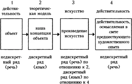 541 Из этого вытекает что художественное произведение не создается как - фото 9