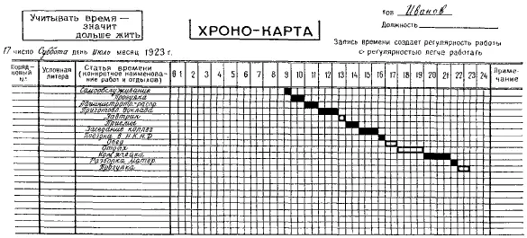 15 Инспекция времени Каждый заполнивший карточку в то же время себя и - фото 7