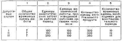 Допускаем три мыслимые типа работы I II III Все три типа мы характеризуем - фото 19