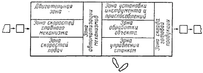 Рис 9 Организация рабочего места того оператора который работает на данном - фото 30