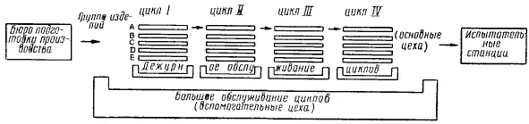 Рис 1 По отношению к таким машиностроительным предприятиям как 1й ГПЗ цикл - фото 35