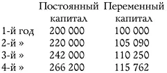 Чтобы упростить исследование предположим пока что норма прибавочной стоимости - фото 3
