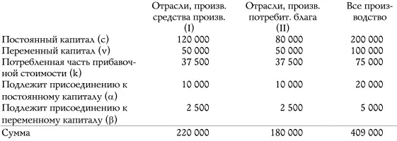 Каким же образом должен распределяться капитал во втором году Производительное - фото 5