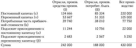 Такими же расчетами мы высчитываем данные для следующих лет Мы получаем таким - фото 6