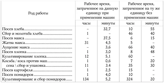 297 Вывоз пшеницы из Соединенных штатов в Европу исчисляется в миллионах - фото 8