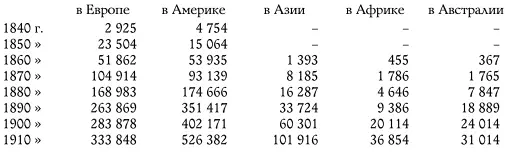 Прирост в процентах исчисляется соответственно этому в следующих цифрах 310 - фото 9