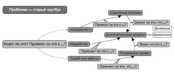 Рис 2Цикл построения извлекающих вопросов 3 И следующий актуальный вопрос - фото 31