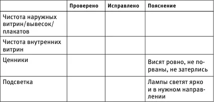 Планировка торгового зала и расположение товара Если вы эффективно - фото 33