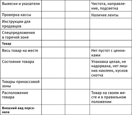 Планировка торгового зала и расположение товара Если вы эффективно - фото 34