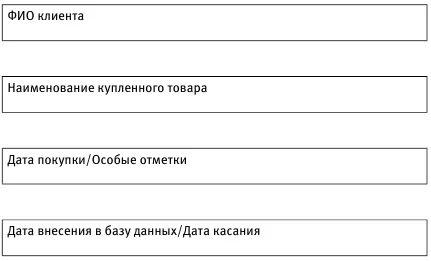 Мотивация менеджеров по продажам В этой главе мы поговорим о мотивации в - фото 35