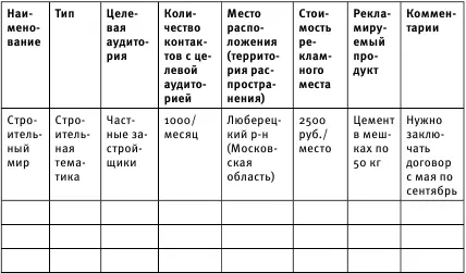 Измерение эффективности рекламного сообщения То что вы не измеряете вы не - фото 38