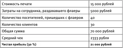 Неплохо Возможно это не тот результат которого вы ожидали но вложения себя - фото 41