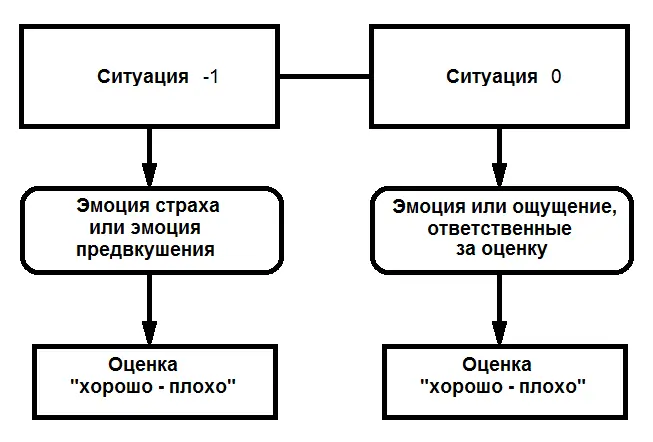 Рисунок 26 Простейшая цепочка Но найдутся ситуации которые окажутся - фото 36
