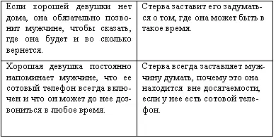 СЦЕНАРИЙ 2 Он говорит что позвонит в определенное время а затем приедет - фото 2