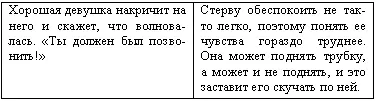 СЦЕНАРИИ 3 Он выглядит утомленным усталым и не слишком разговорчивым - фото 3