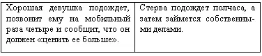 Разница в этих ситуациях заключается не в отношении женщины к мужчине а в ее - фото 5