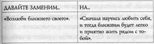 ПРИНЦИП ПРИВЛЕКАТЕЛЬНОСТИ 50 Хорошая девушка слишком многим жертвует делая - фото 13