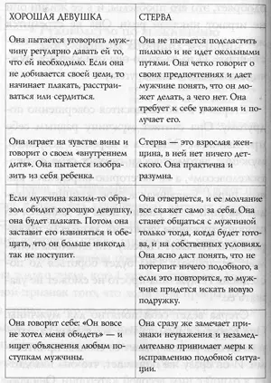 Очень редко мужчины говорят друг другу Ты оскорбил мои чувства Пожалуй - фото 14