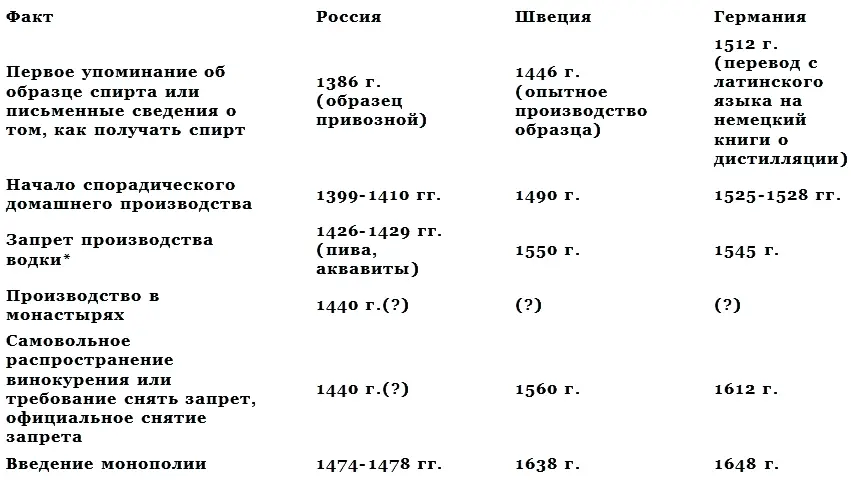 Показательно что во всех странах спустя 1540 лет то есть через однодва - фото 4