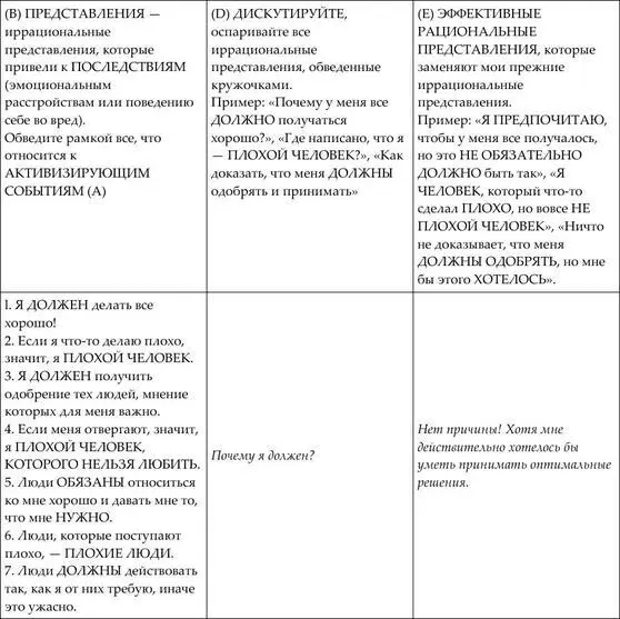 Психотренинг по методу Альберта Эллиса - фото 2