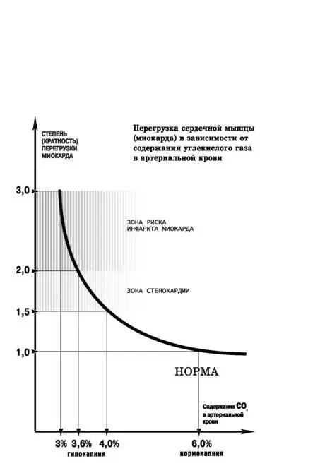 Есть еще один вопрос касающийся ИБС на который у кардиологии нет - фото 5