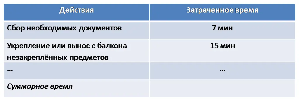 8 Представьте себя руководителем крупного предприятия например по - фото 34