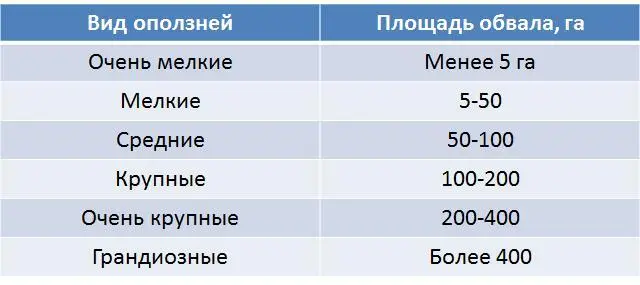 Оползневый склон Оползень Как и обвалы оползни характеризую - фото 70