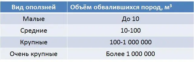 Основы безопасности жизнедеятельности 7 класс - фото 69