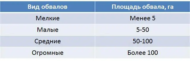 Оползни Некоторые факты 31 мая 1970 года произошло землетрясение очаг - фото 61
