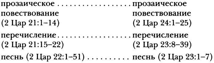 Тогда как хиазм в главах 58 говорит о переходе от общества разделенного на - фото 4