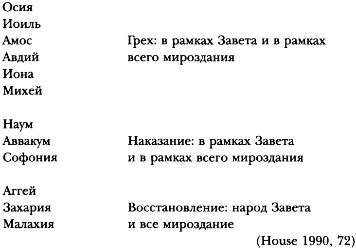 Хаус разделяет предположение Нортропа Фрая Frye 2000 207209 о том что - фото 6