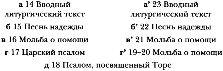 По мнению Миллера эти псалмы тесно взаимосвязаны а их смысловой центр Пс - фото 8