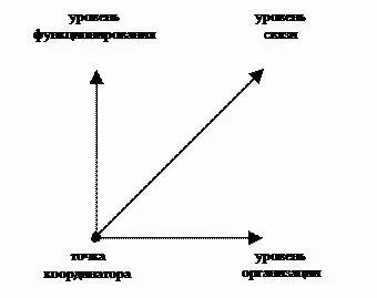 рис 1 Это не метод качественных структур Этот график означает только одно мы - фото 1