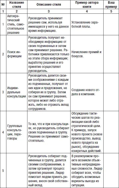 Те кто изучал данную концепцию по другим источникам могут заметить что - фото 9