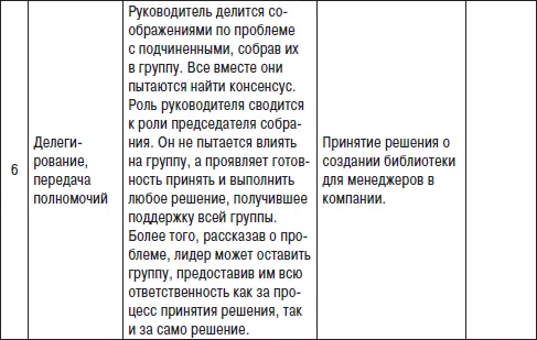 Те кто изучал данную концепцию по другим источникам могут заметить что - фото 10