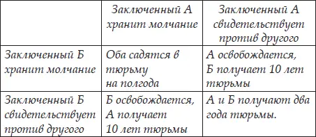 Преступники знают эти условия но не знают что сделает другой будет - фото 15