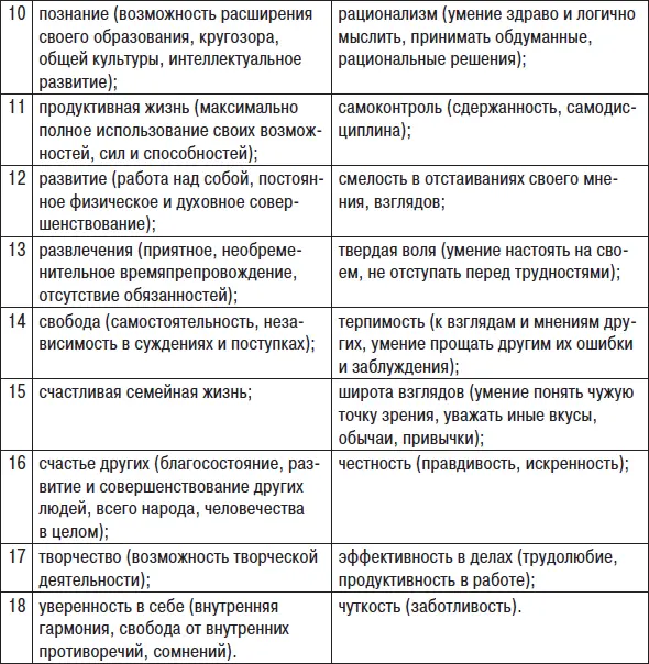 Рис 14 Предельные терминальные и инструментальные ценности Тут важно уметь - фото 18